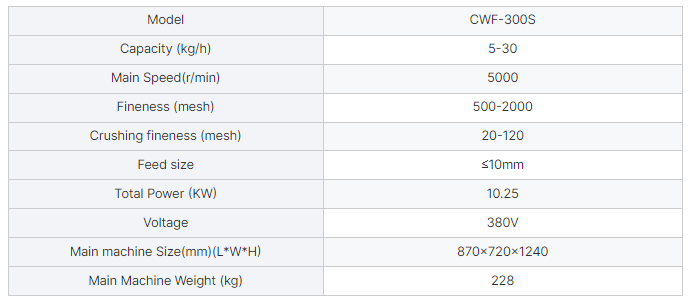 CWF-300S 参数