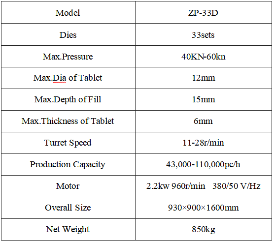 เครื่องตอกยาเม็ดแบบหมุน ZP-33D