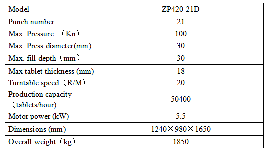 ZP420-21D