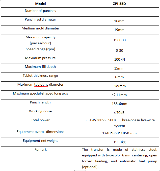 ZPI-55D ขยาย式强迫加料参数