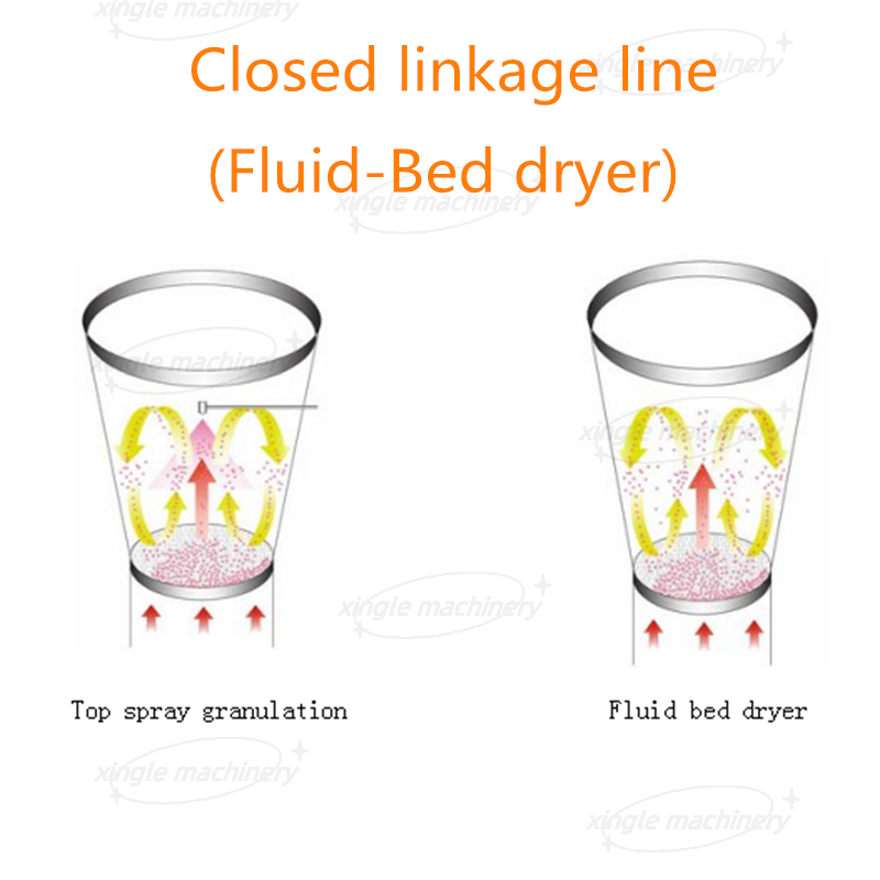 Lab Close Granulating Line สำหรับ 5กก