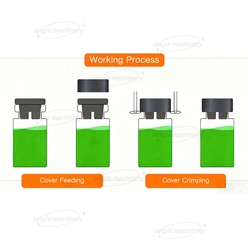 ขวดแก้วพลาสติกขวด Capper เครื่อง Capping อัตโนมัติดาวเคราะห์