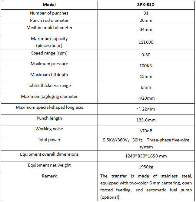 Zpx-31D ขยาย式强迫加料参数